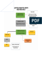 Alur Pelayanan Poli Obgyn