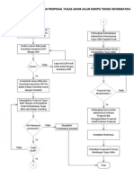 Flowchart TA