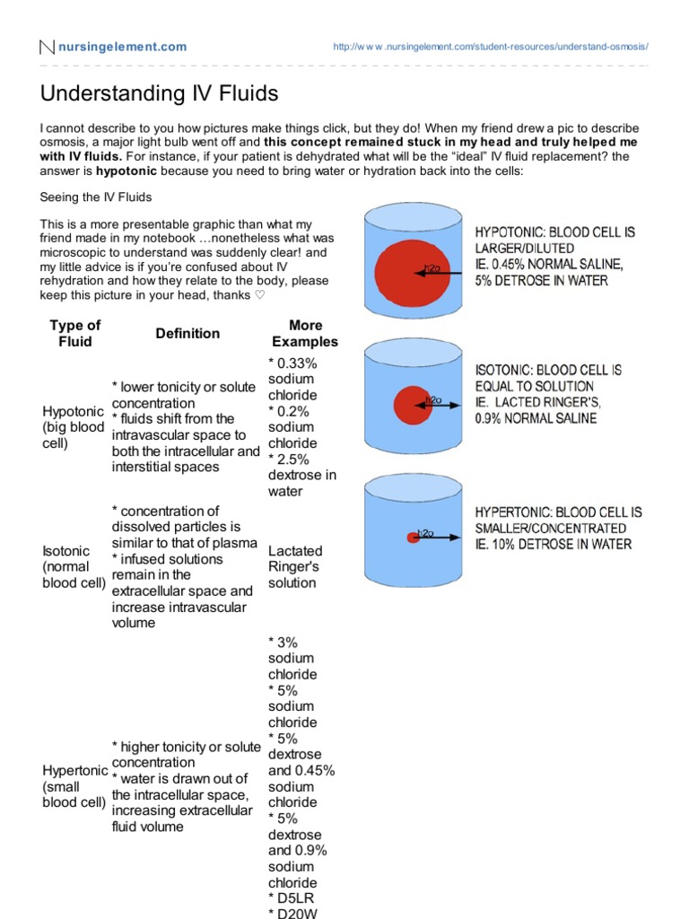 Understanding IV Fluids | PDF | Physiology | Biology