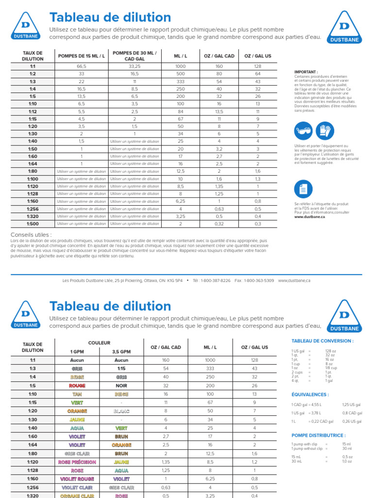 Tableau de Dilution des Produits Entretien PDF — free download