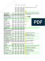 Annual Financial Statements and Key Metrics