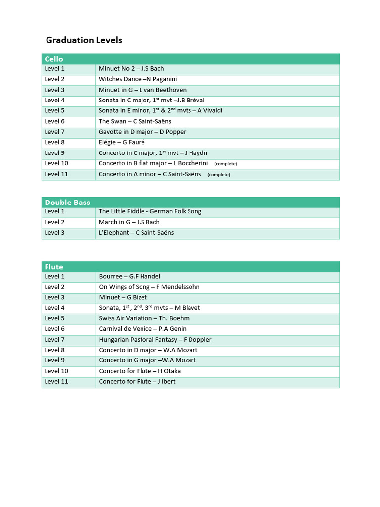 Graduation Levels PDF Concerto Suite (Music)