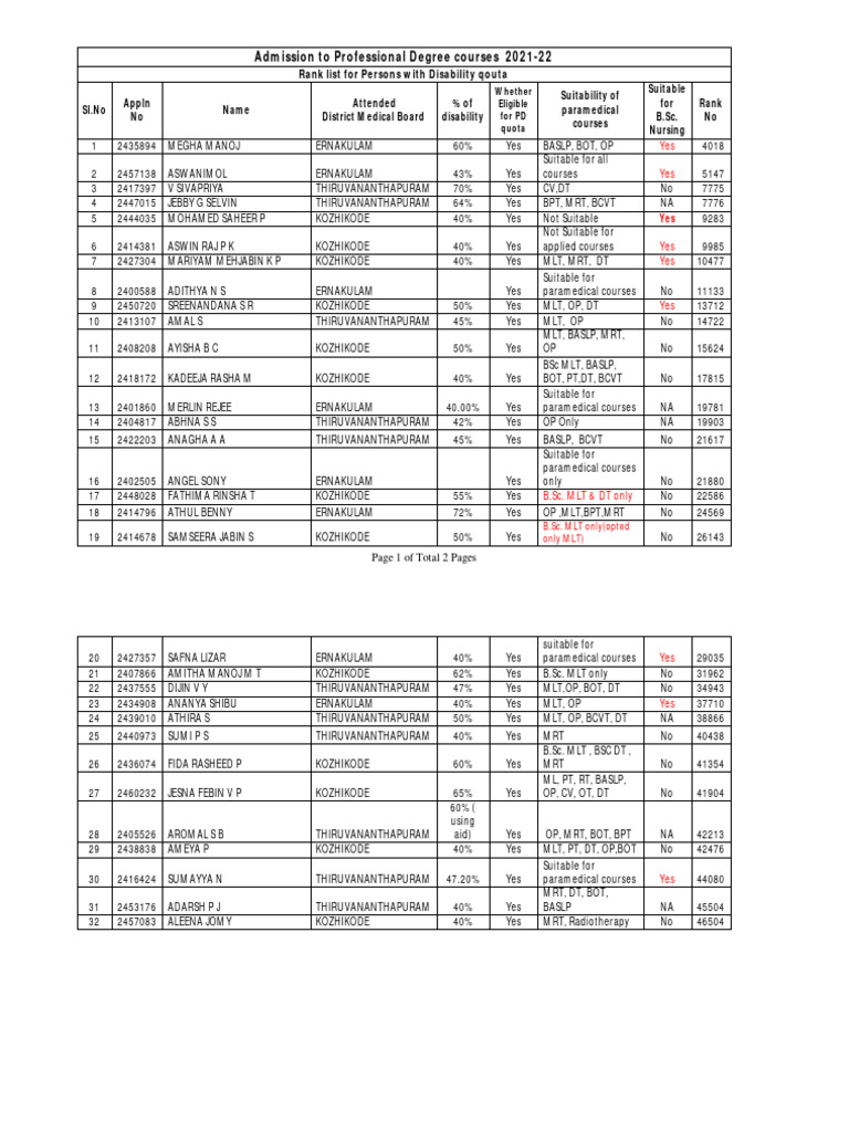 Medicalboard PDF Academic Degree Qualifications