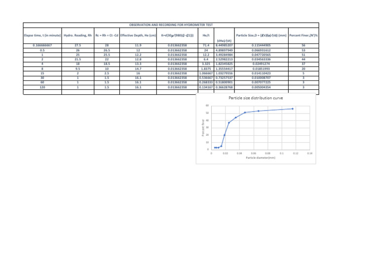 Hydrometer Test 1 PDF Earth Sciences