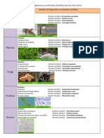 Organismos y Sus Nombres Científicos