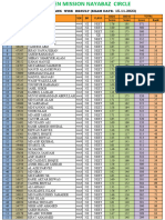 BIO CET-22 RESULT AAMANayabaz