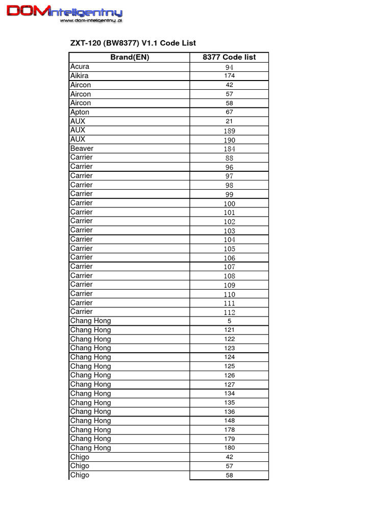 Remotec zxt120 Remotec Code List v1.1 PDF Manufacturing