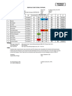 13 Nilai - PDGK4109 Bahasa Dan Sastra Indonesia Di SD