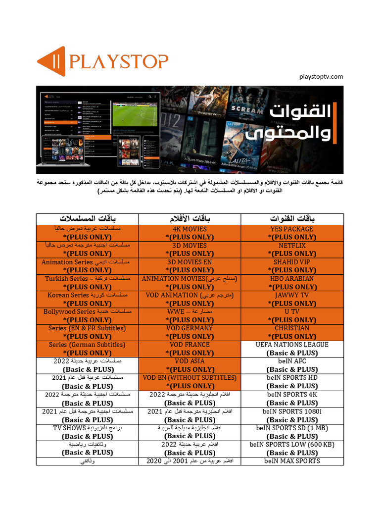 Channels and Content List | PDF