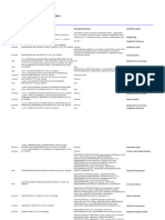 USP-NF 2022 Iss 3 Deferrals