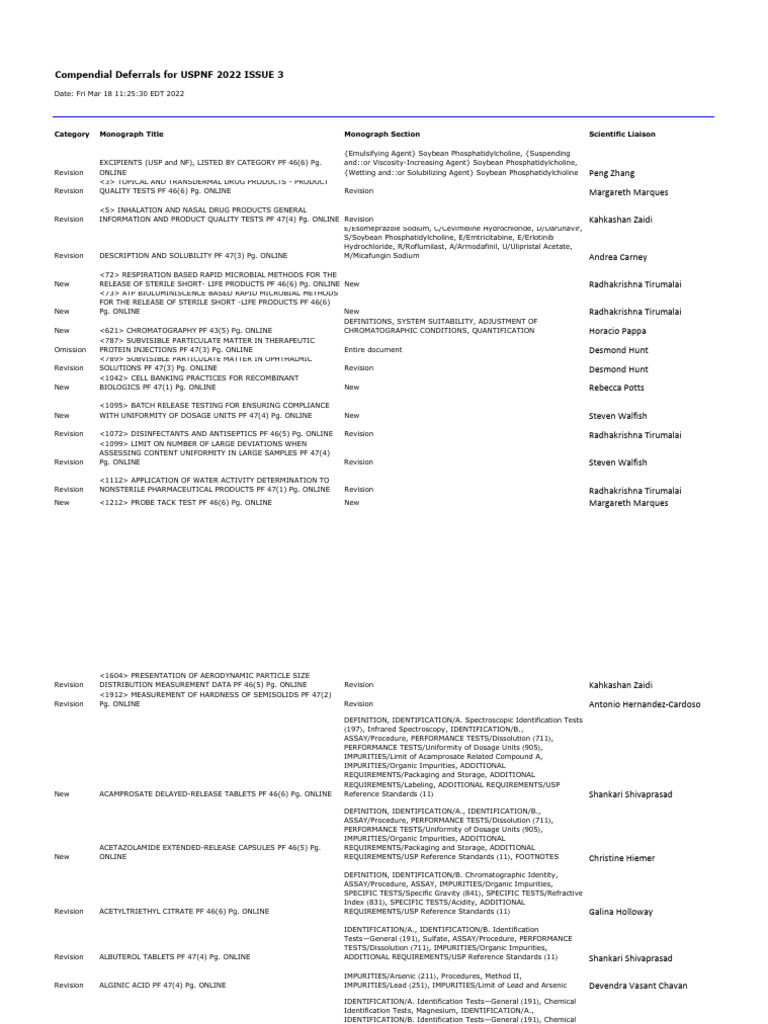 USPNF 2022 Compendial Deferrals Overview | PDF | Spectroscopy ...