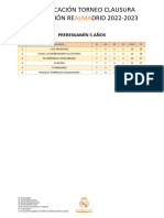 CLASIFICACION