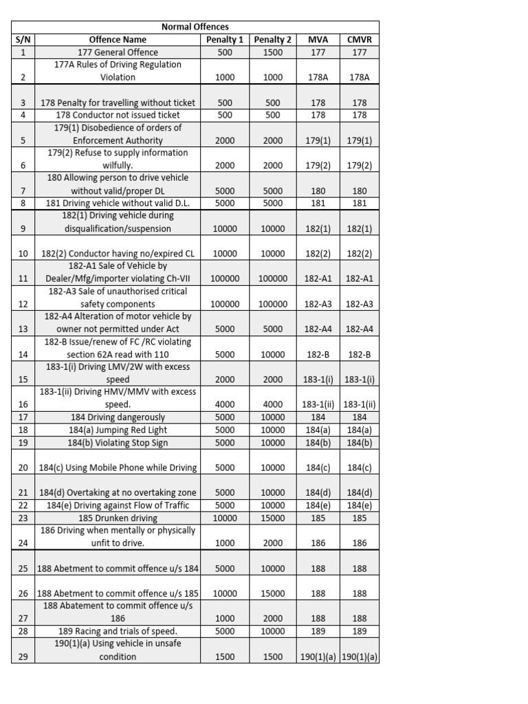 LinkDoc20220303 161759 | PDF | Seat Belt | Transport