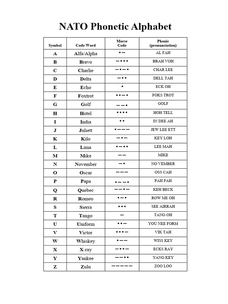 nato-phonetic-alphabet-pdf