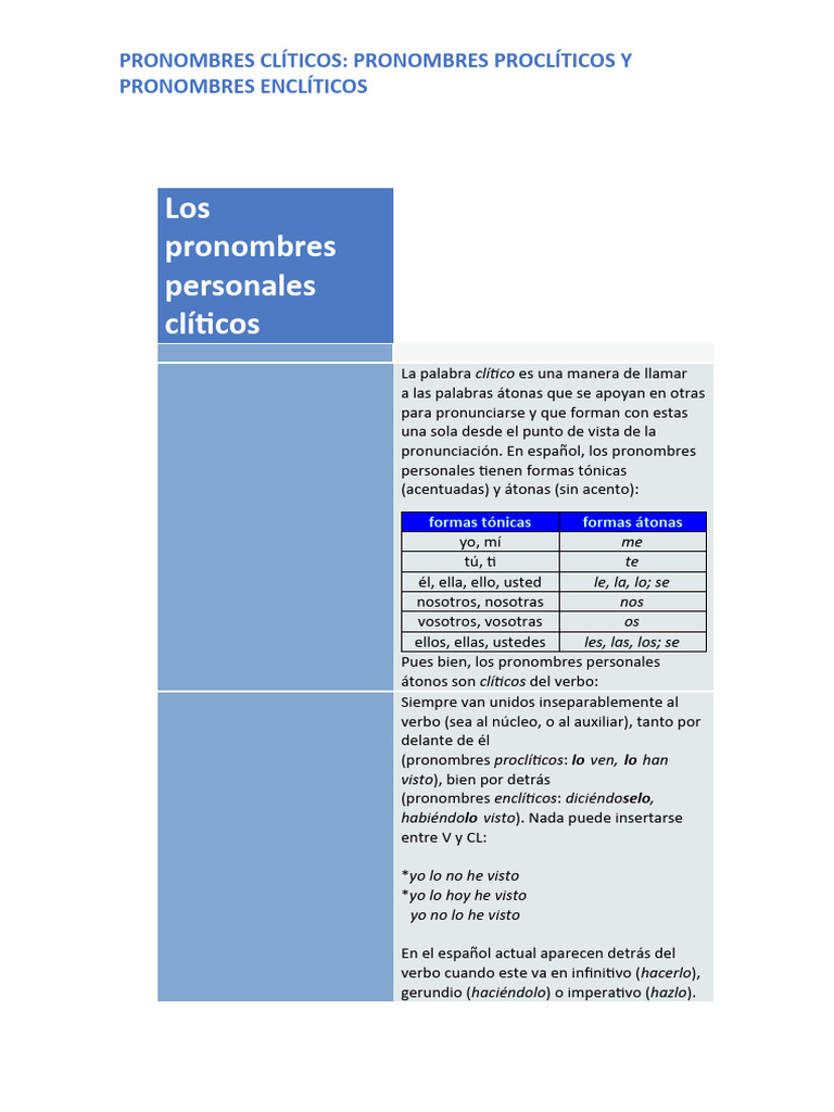 Pronombres Proclíticos ¿ Cuales Son? Ejemplos – DGQWF