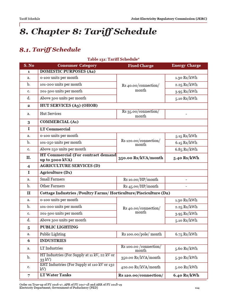 Tariff Schedule 2018 19 | PDF | Taxes | High Voltage