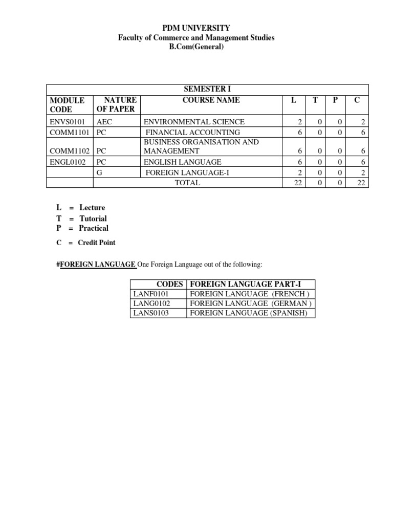 B.Com Semester I Environmental Science Syllabus | PDF | Educational ...