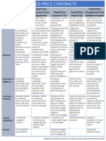 Contract Types Comparison