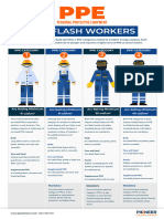 PPE Chart FINAL 2022