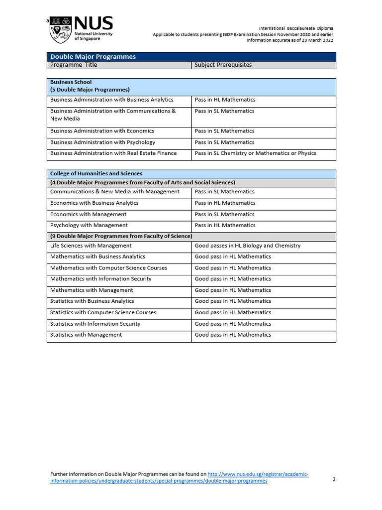 Ucla Applied Mathematics Requirements