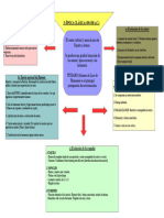 Esquema Tema 1.2