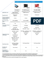 The Difference Between PC-3000 Solutions