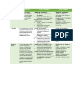 Matriz Categorial