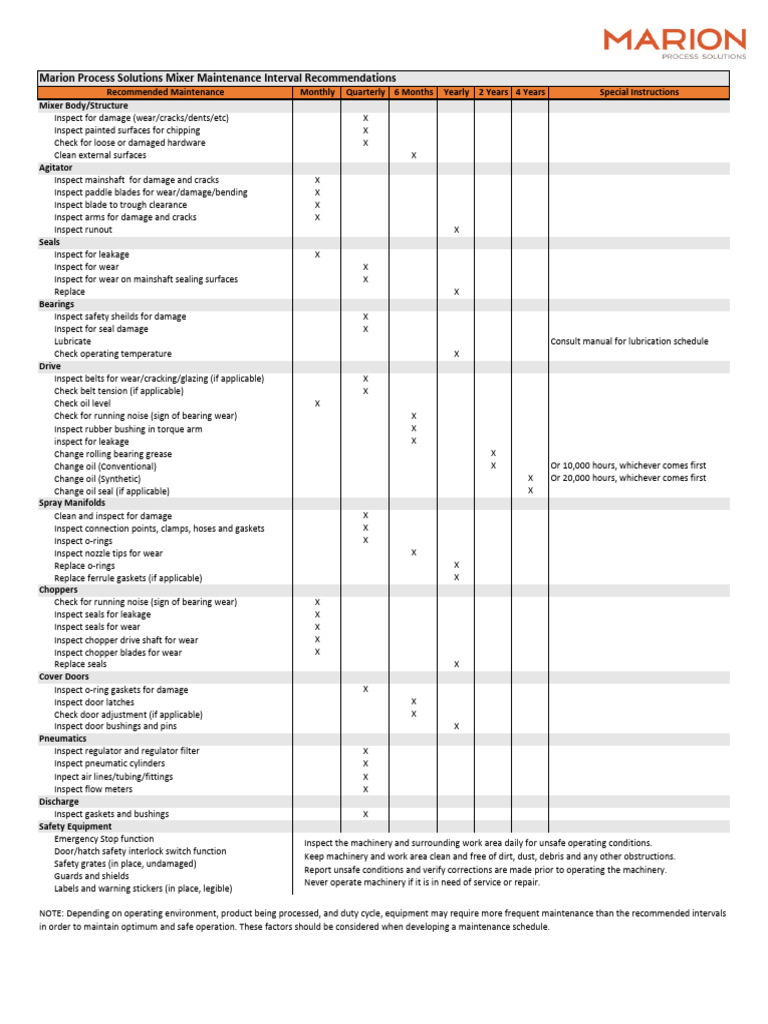 Mixer Preventive Maintenance Schedule | PDF | Bearing (Mechanical) | Wear