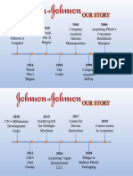 Timeline-Jhonson & Jhonson