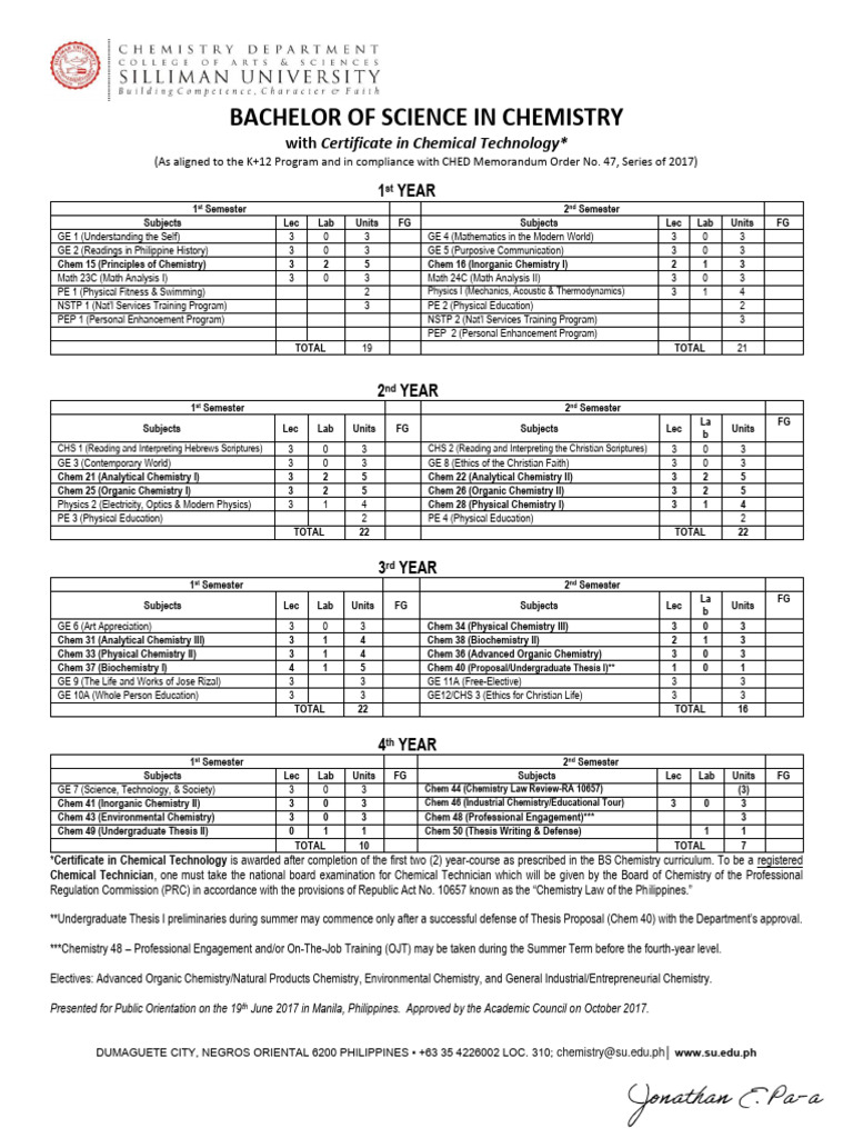 BS Chemistry Curriculum Overview | PDF