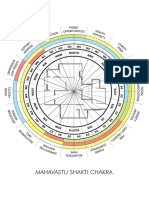 Mahavastu Shakti Chakra-colored - Print