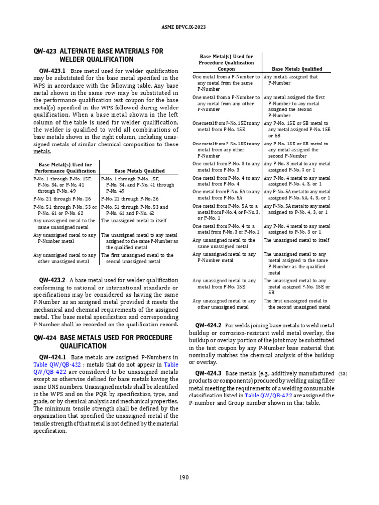 ASME IX (2023) Range Qualification WPS & Welder PDF Construction