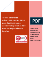 Tablas Salarial Atención Sociosanitarias