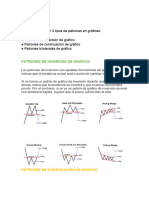 Patrones de Gráficas Mbtrading 2023