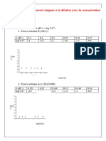 tp-3 Physico Chimie Des Solution Guelma