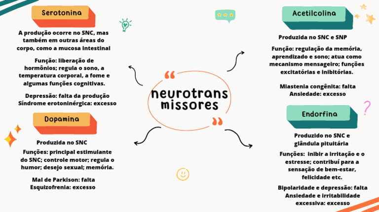 Neurotransmissores E Suas Funcoes Mapas Mentais Sobre