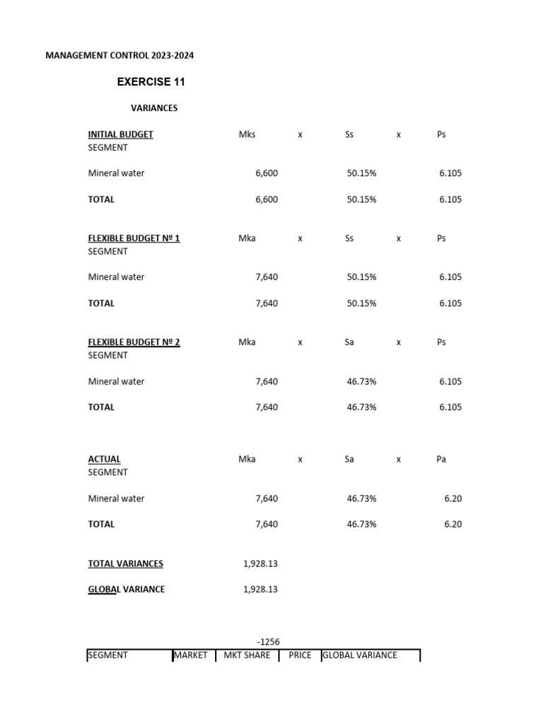 UE MC 20232024 Variance Analysis Exercise 11 Solution PDF