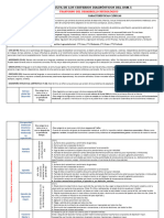 2 - RSMN - Psicopatologia - DSM-V