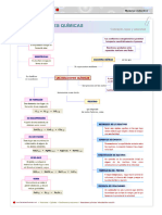 Resumen grafico de Reacciones Químicas