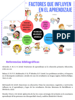 Factores Que Influyen en El Aprendizaje: Problemas Sociales (Balam, Maldonado y Méndez, 2018)