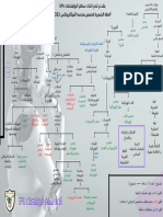 الخطة الشجرية لتخصص هندسة الميكاترونكس