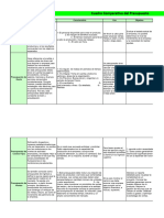 CUADRO COMPARATIVO Presupuesto