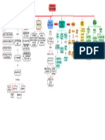 Mapa Conceptual INTRODUCCION CASTILLO MORALES