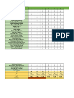 Valid Dan Reliabilitas + DB Kelompok 2