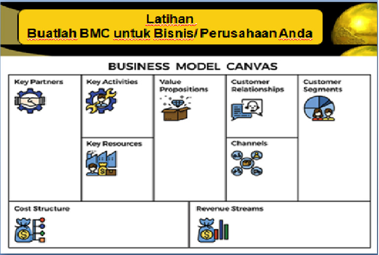 BMC Latihan | PDF