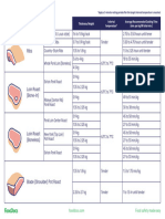 FoodDocs - Pork Barbecuing Chart