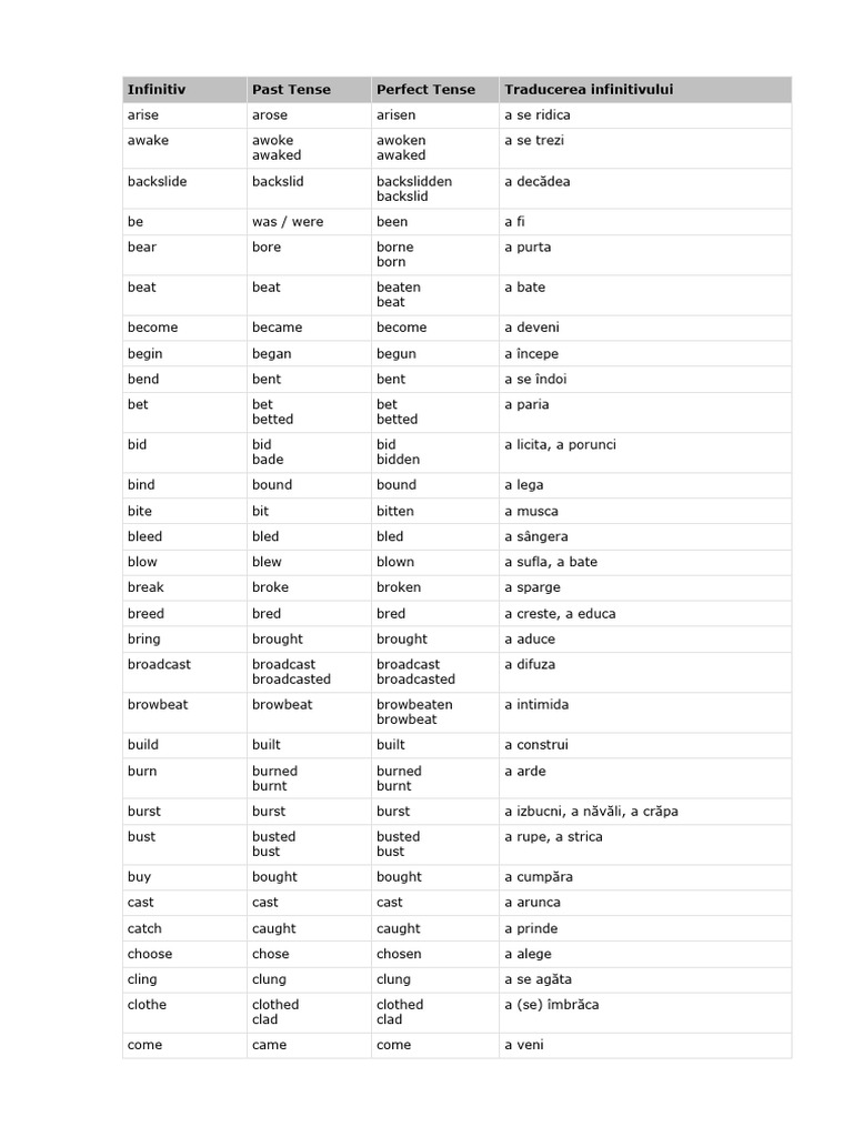 Verbele Neregulate in Engleza PDF