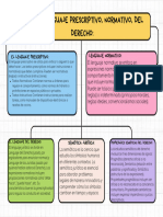 Tipos de Lenguaje Prescriptivo, Normativo, Del Derecho