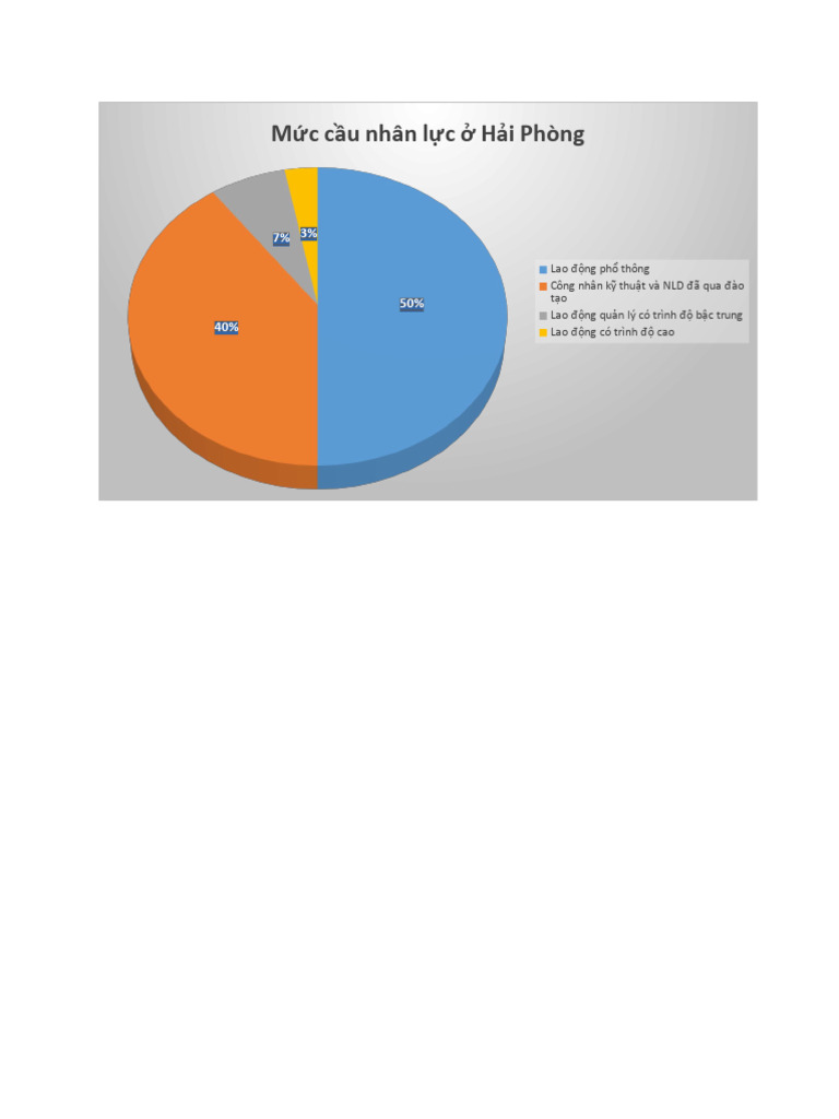 Pie Chart PDF