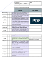 Cuadro Caracteristicas de Un Negociador